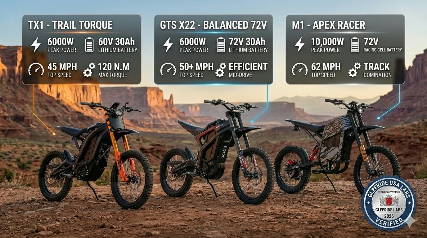 EKXBIKE Off-Road Series Guide 2026 TX1 vs. GTS X22 vs. M1
