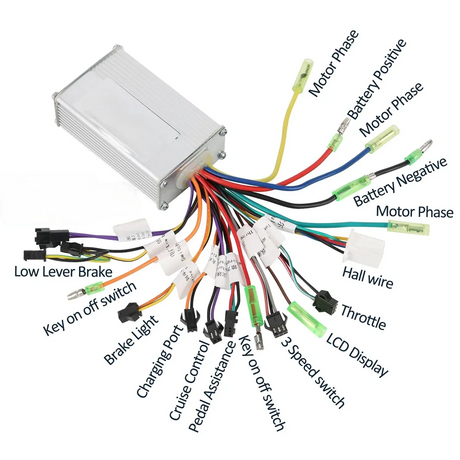 Something About E-bike Controllers