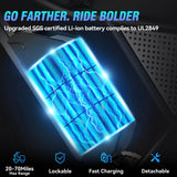 YVY C20Lite(Q20 Lite)20" Fat Tires Electric Bikes 1000W Motor 48V 15Ah Battery