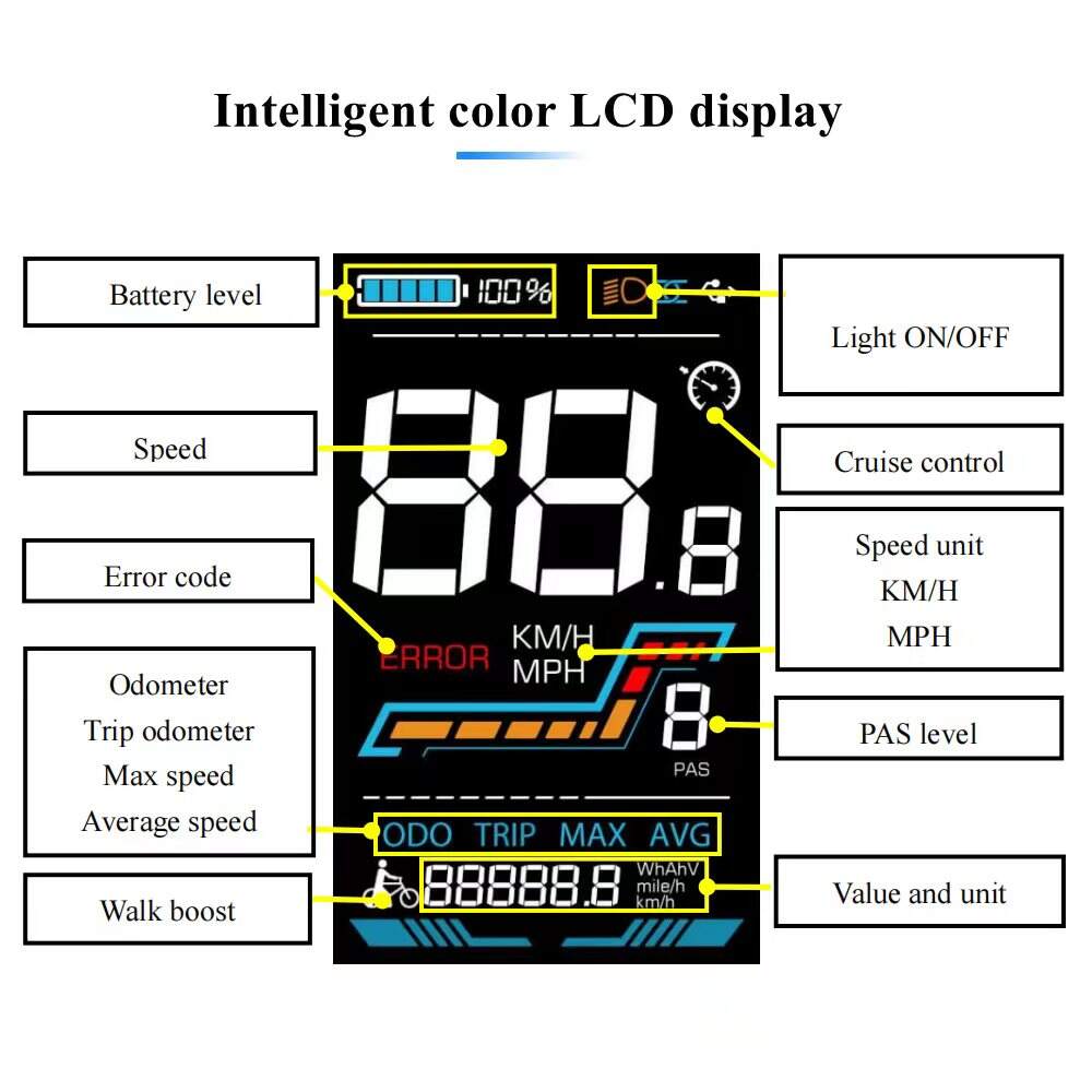 M8/HK811 M5 King Meter Yolin YL91F Color LCD Instrument display For CMACEWHEEL Ebike GW20 Y20 RX20 GT20 KS26 Max